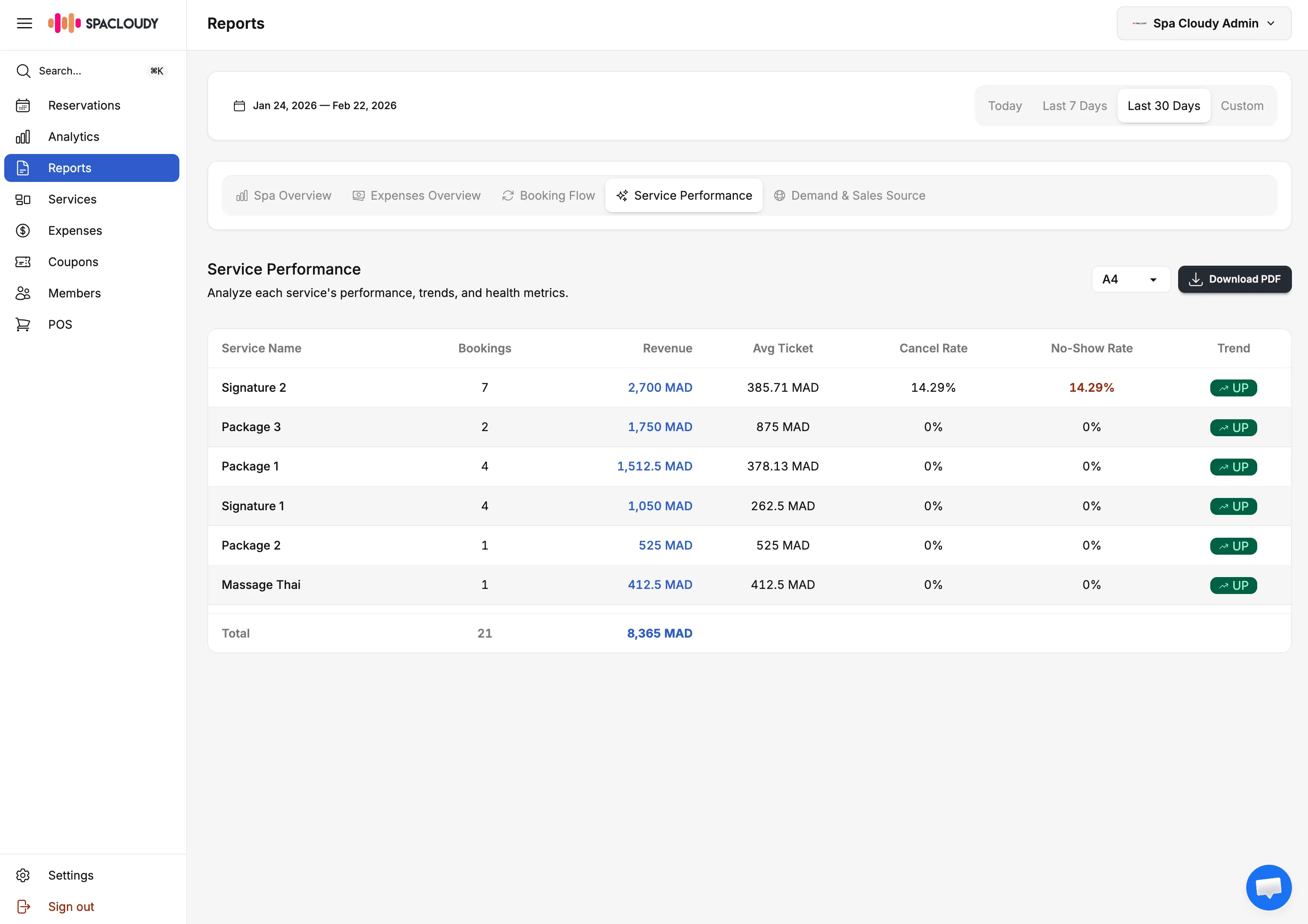 10 Proven Strategies to Grow Your Massage Therapy Business